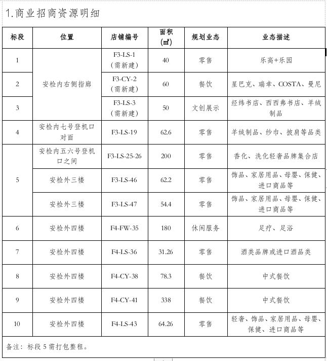 商業(yè)招商資源明細.jpg