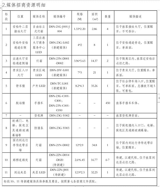 媒體招商資源明細(xì).jpg