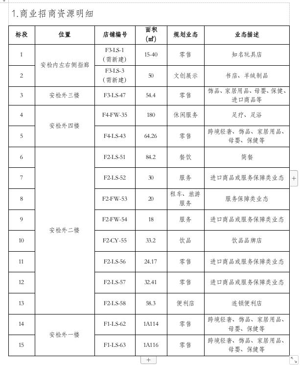 商業(yè)招商資源明細(xì).jpg