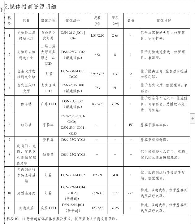 媒體招商資源明細(xì).jpg