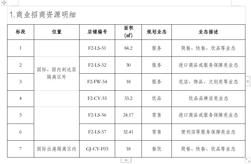 商業(yè)招商資源明細(xì).jpg